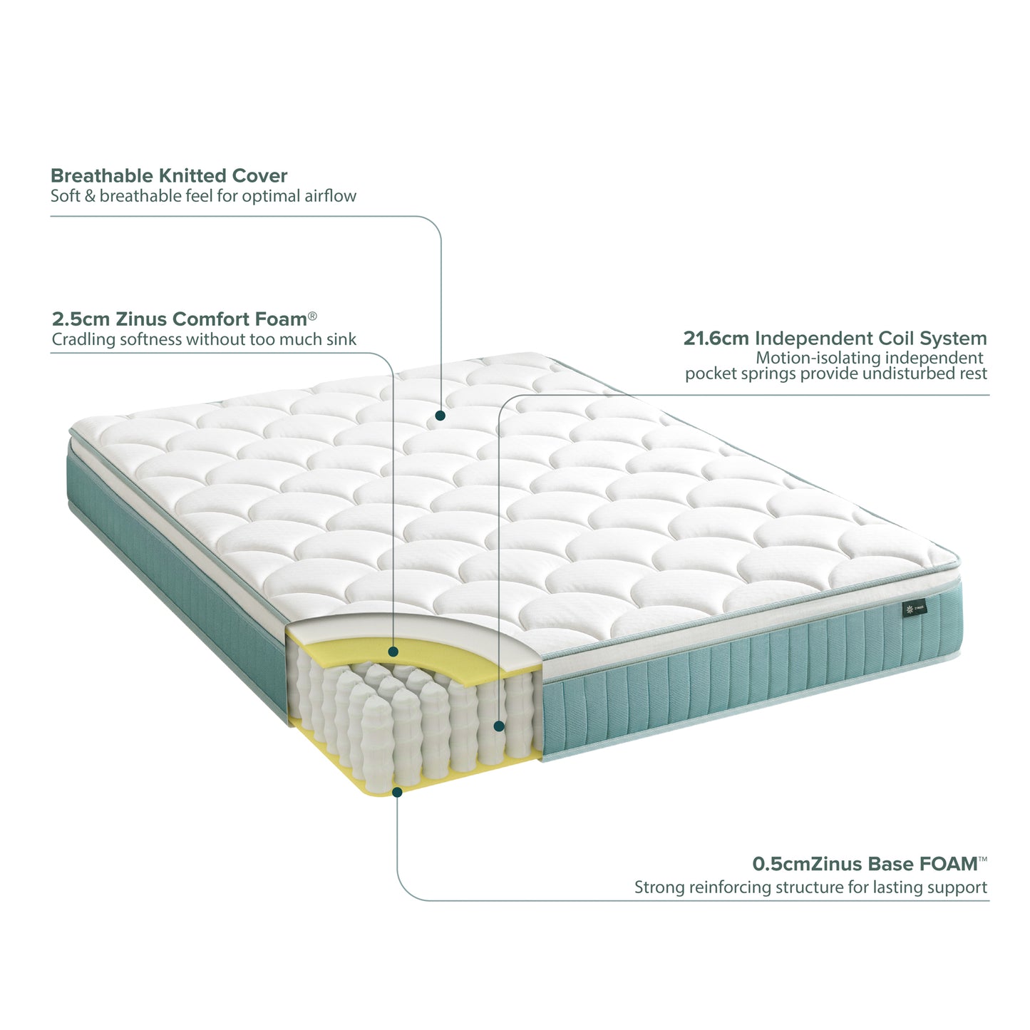 Zinus Comfort Spring Mattress Comfort Motion Isolation 25cm