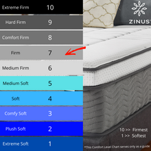 Load image into Gallery viewer, Zinus 30cm Euro Top Latex Hybrid ‘Cool’ Spring Mattress with Encasement (12”)
