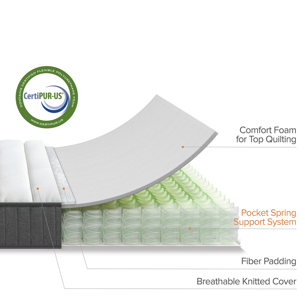 Zinus 15cm Pocketed Spring Mattress with High Density Foam Zinus