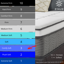 Load image into Gallery viewer, Zinus 30cm Hybrid Spring Mattress (12&quot;)-Mattresses-Zinus Singapore
