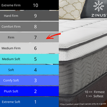 Load image into Gallery viewer, Zinus 30cm Euro Top iCoil® Mattress (12&quot;)-Mattresses-Zinus Singapore
