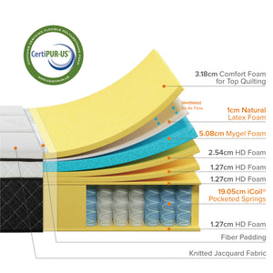 Zinus 35.5cm iCoil® Hybrid Latex & Cool Gel Memory Foam 2.0 “Cool” Series Box Top Mattress (14”) **MKII**