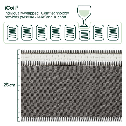 Zinus 25cm Euro Top Latex & Memory Foam Hybrid ‘Cool’ Spring Mattress with Encasement (10")