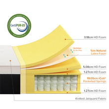 Load image into Gallery viewer, Zinus 30cm iCoil® Hybrid Latex 2.0 “Cool” Series Smooth Top Mattress (12”) **MKIII**
