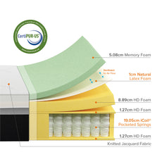 Load image into Gallery viewer, Zinus 35.5cm iCoil® Hybrid Latex &amp; Memory Foam 2.0 “Cool” Series Smooth Top Mattress (14”) **MKIII**
