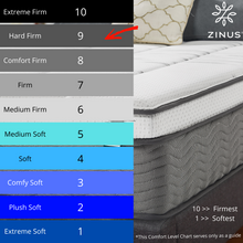 Load image into Gallery viewer, Zinus 25cm Euro Top Latex Hybrid ‘Cool’ Spring Mattress with Encasement (10”)
