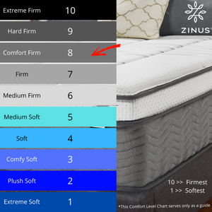 Zinus 25cm Euro Top Latex & Memory Foam Hybrid ‘Cool’ Spring Mattress with Encasement (10”)